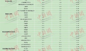 2.66亿天价罚单背后，还有谁在国家药品集采中钻空子？